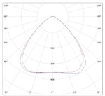 LGT-Prom-Solar-500-90 grad Промышленный светодиодный светильник конусная диаграмма LGT-Prom-Solar-500-90 grad конусная диаграмма
